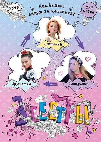 Три сестры (2011) онлайн